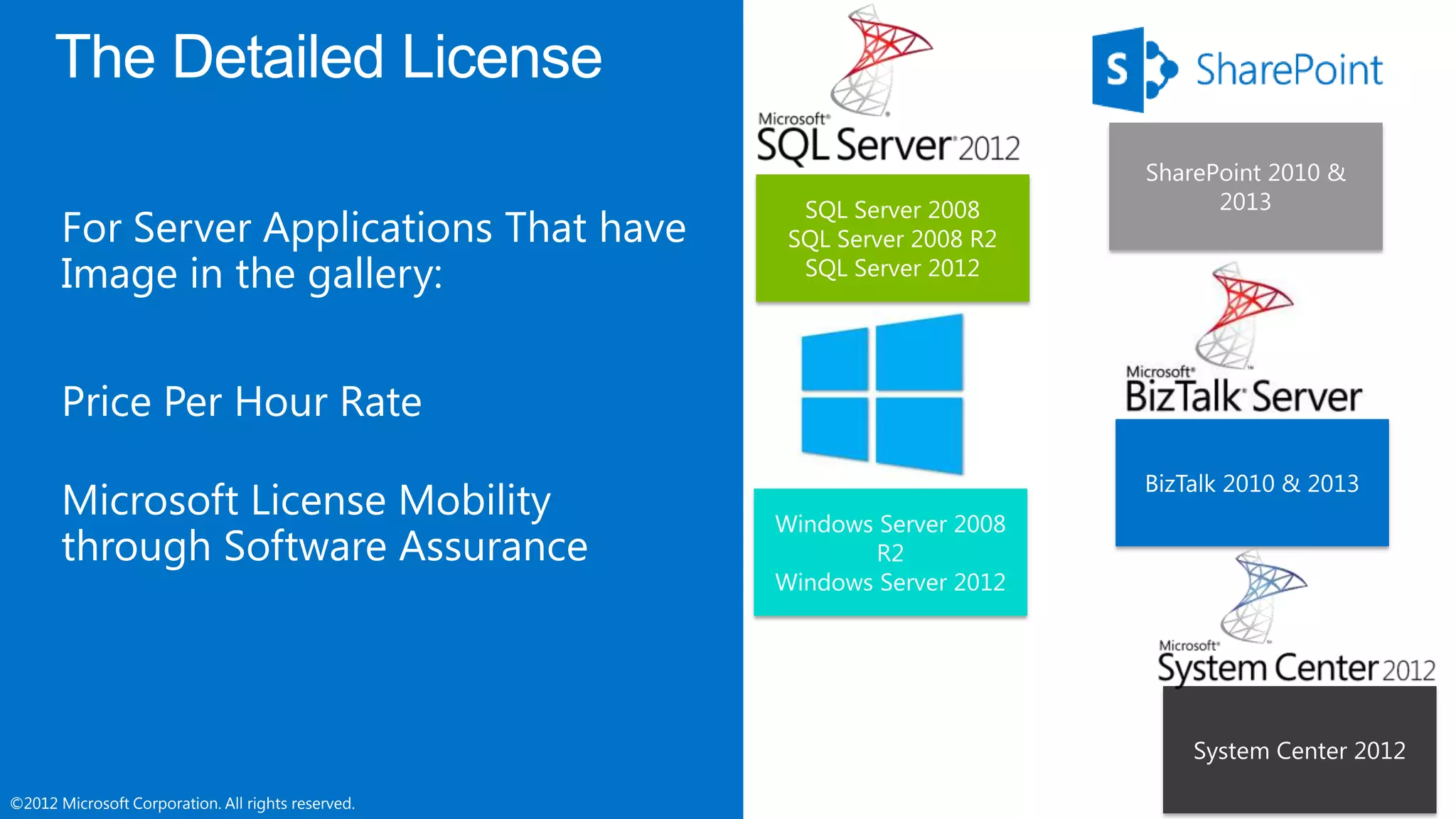 ©2012 Microsoft Corporation. All rights reserved.©2012 Microsoft Corporation. All rights reserved.
For Server Applications That have
Image in the gallery:
Price Per Hour Rate
 