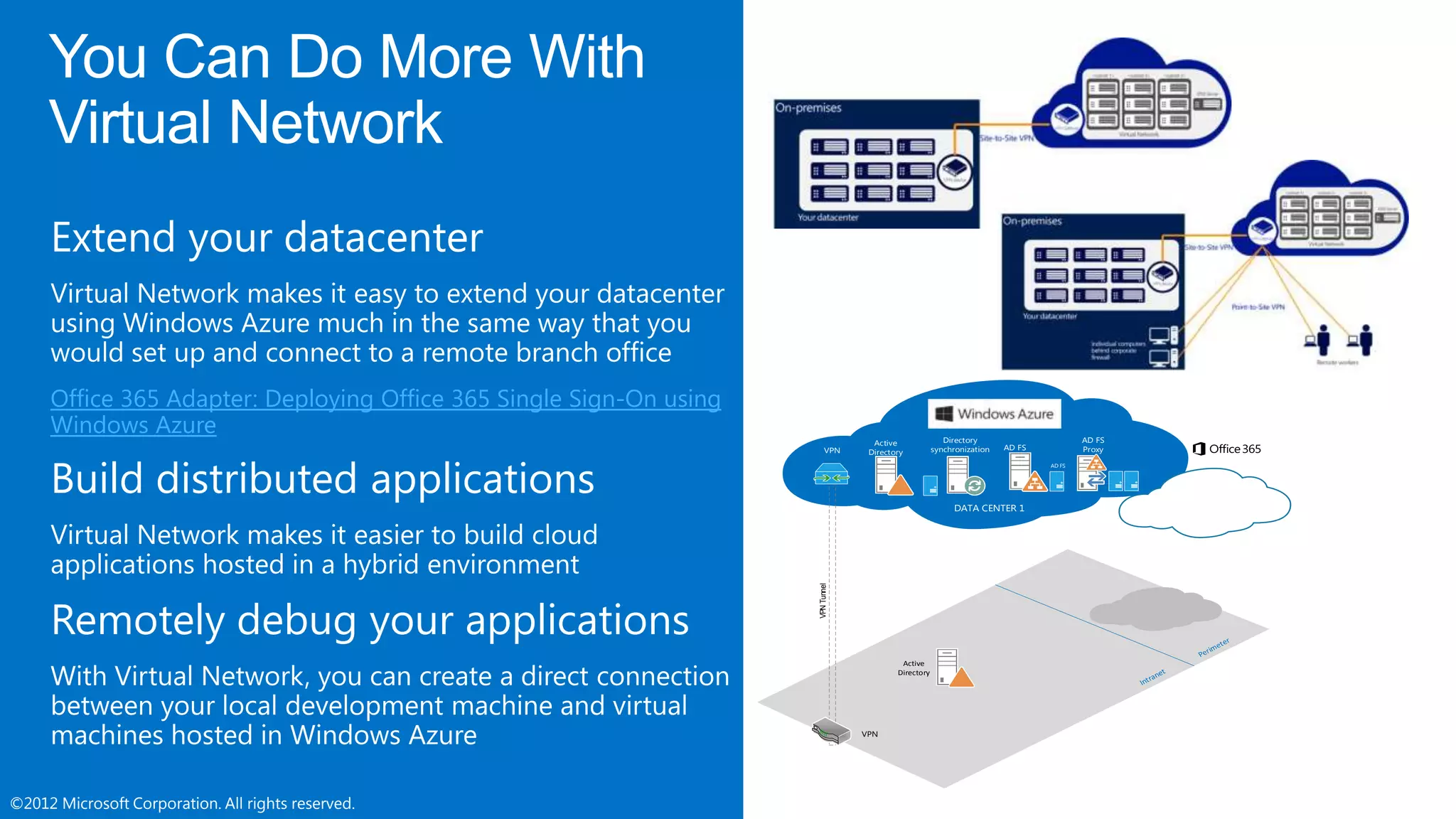 ©2012 Microsoft Corporation. All rights reserved.©2012 Microsoft Corporation. All rights reserved.
Extend your datacenter
Office 365 Adapter: Deploying Office 365 Single Sign-On using
Windows Azure
Build distributed applications
Remotely debug your applications
DATA CENTER 1
AD FS
AD FS
Proxy
Directory
synchronization
Active
Directory
AD FS
VPNTunnel
VPN
VPN
Active
Directory
 