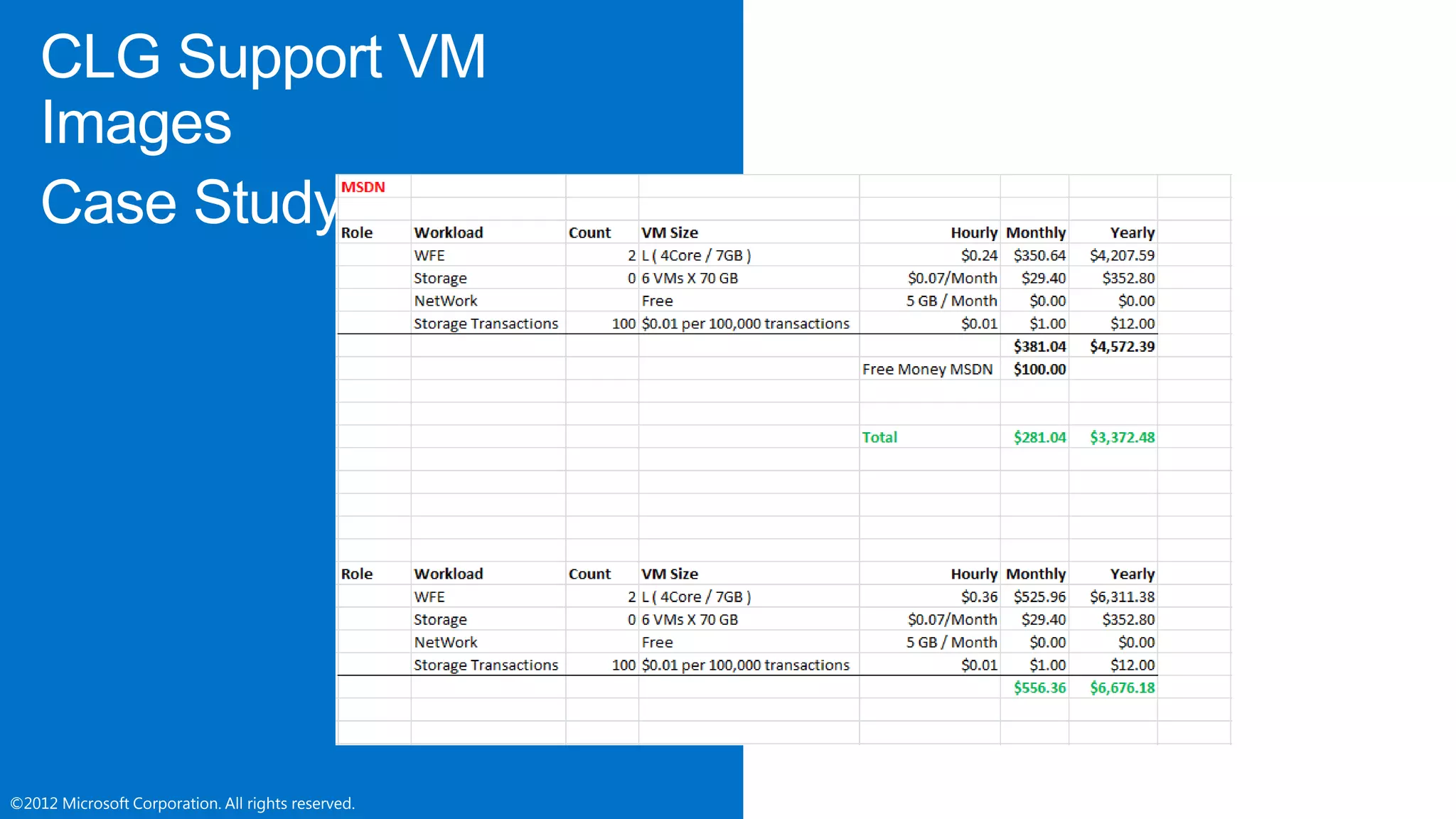 ©2012 Microsoft Corporation. All rights reserved.©2012 Microsoft Corporation. All rights reserved.
The Original
http://bitly.com/SharePointCostCalculator
The Updated Version
http://sdrv.ms/13unQFp
 
