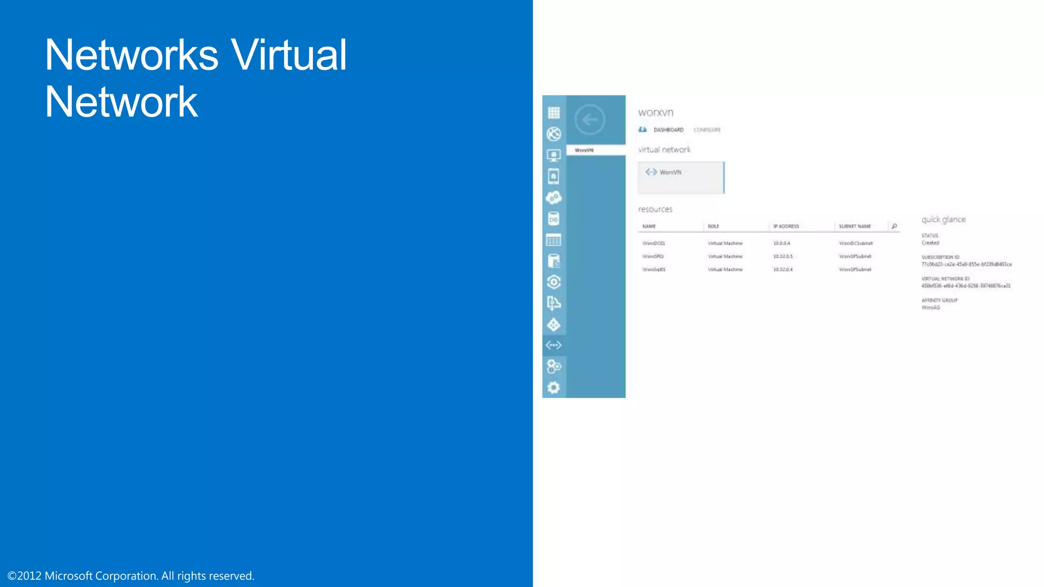 ©2012 Microsoft Corporation. All rights reserved.©2012 Microsoft Corporation. All rights reserved.
 