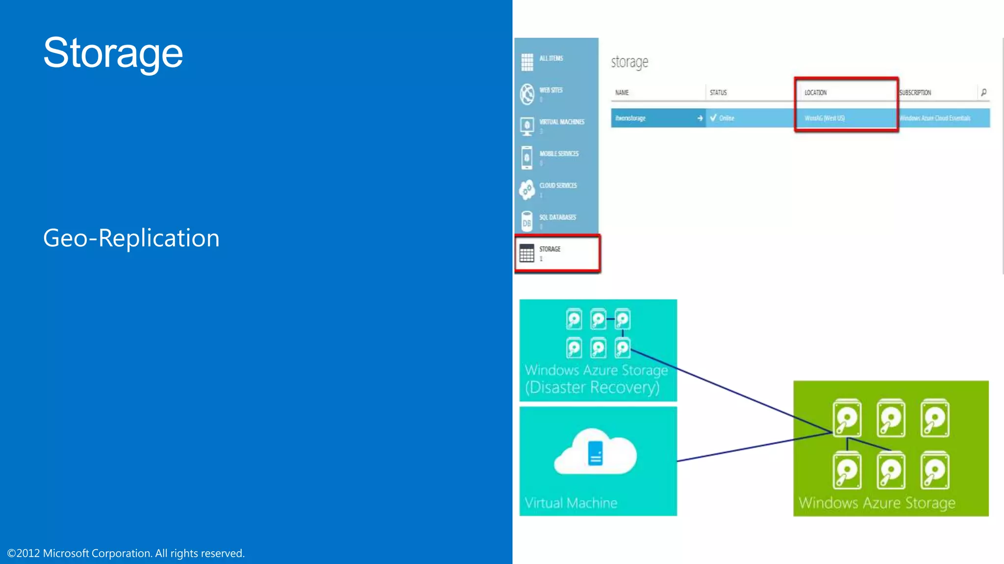 ©2012 Microsoft Corporation. All rights reserved.©2012 Microsoft Corporation. All rights reserved.
 