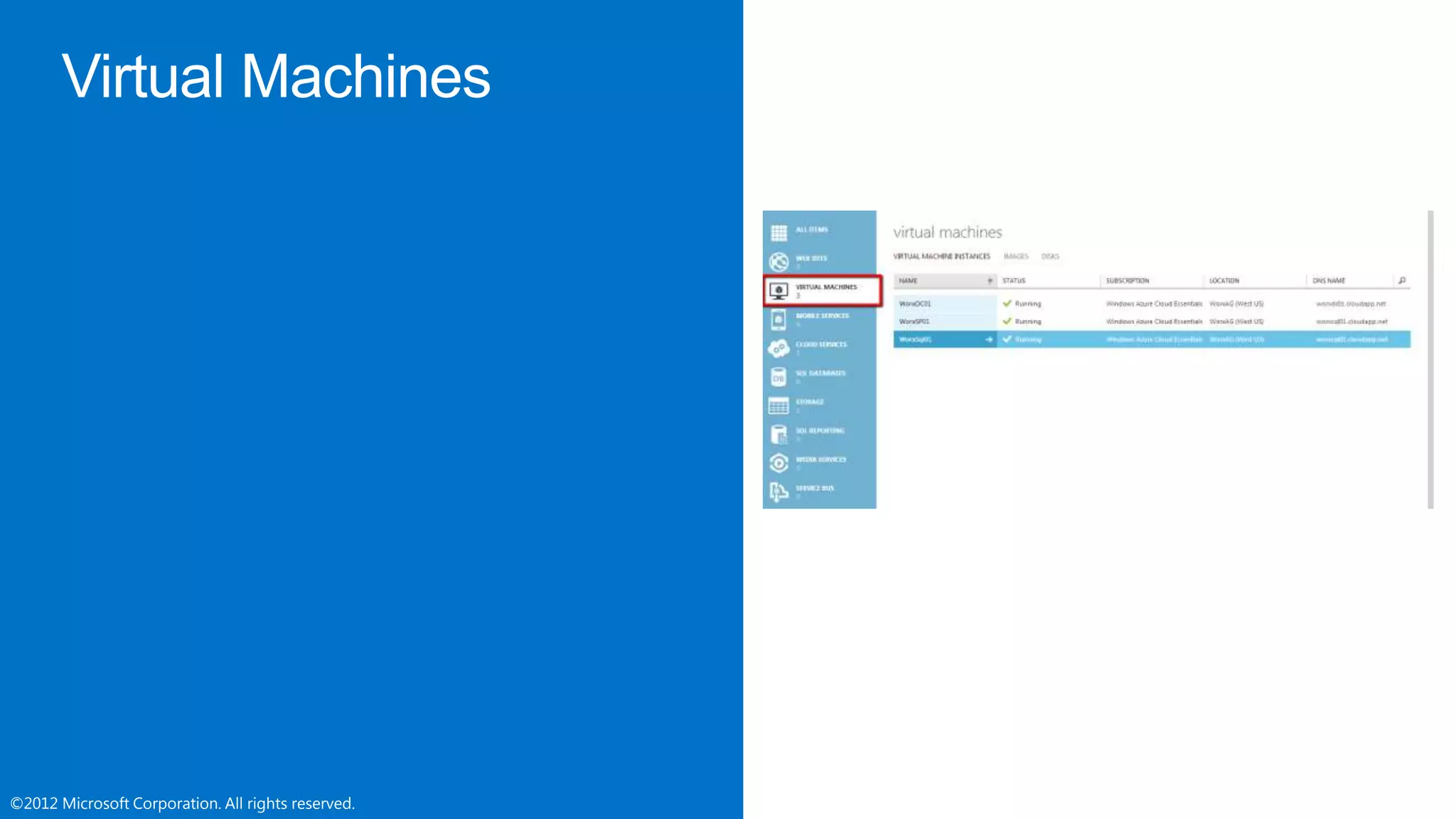 ©2012 Microsoft Corporation. All rights reserved.©2012 Microsoft Corporation. All rights reserved.
Cloud Service
 