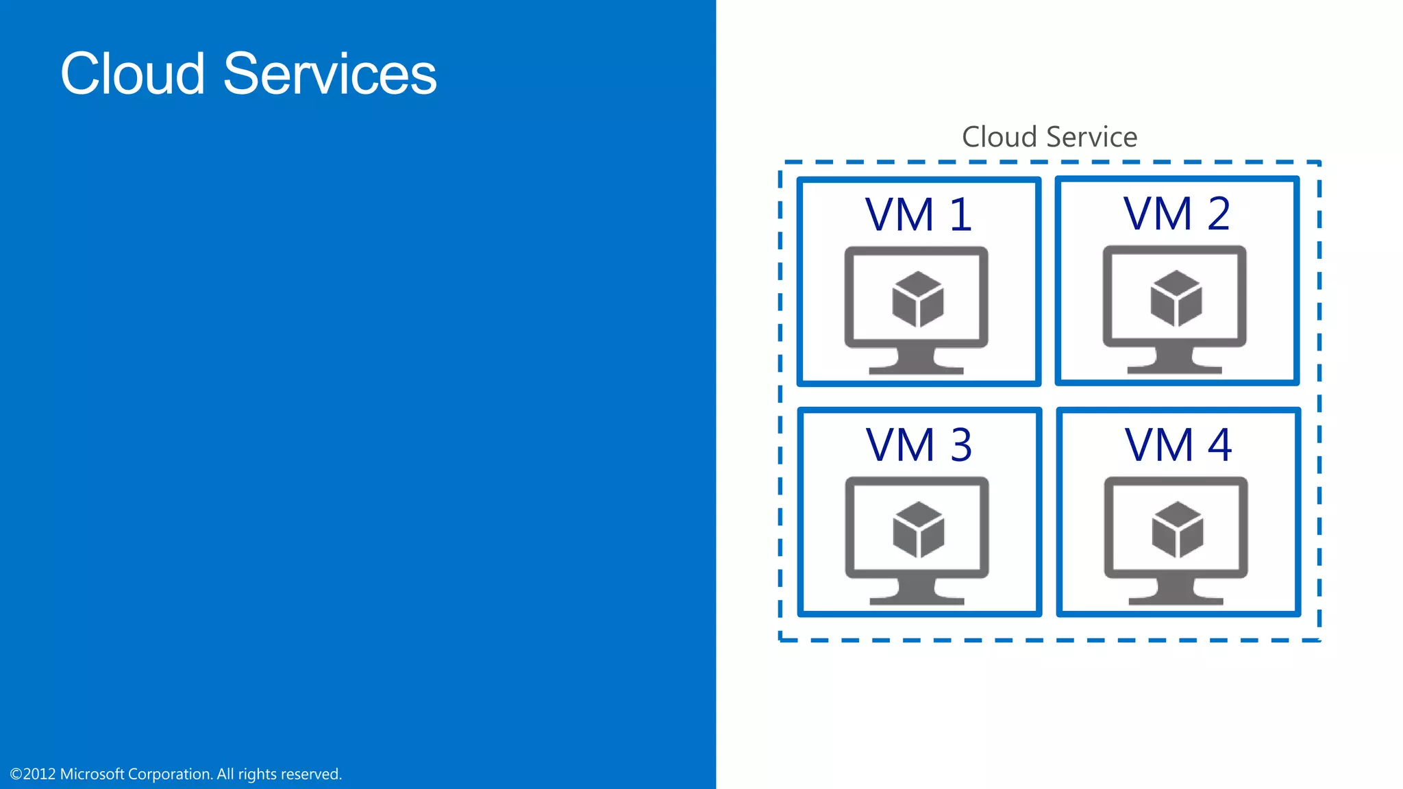 ©2012 Microsoft Corporation. All rights reserved.©2012 Microsoft Corporation. All rights reserved.
 