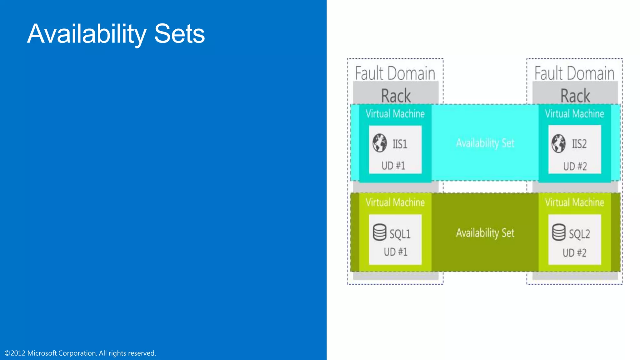 ©2012 Microsoft Corporation. All rights reserved.©2012 Microsoft Corporation. All rights reserved.
 