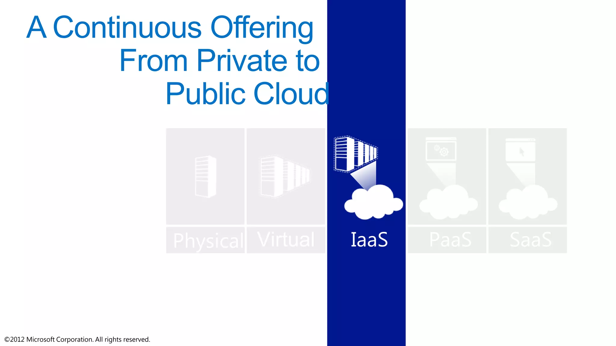 ©2012 Microsoft Corporation. All rights reserved.
 