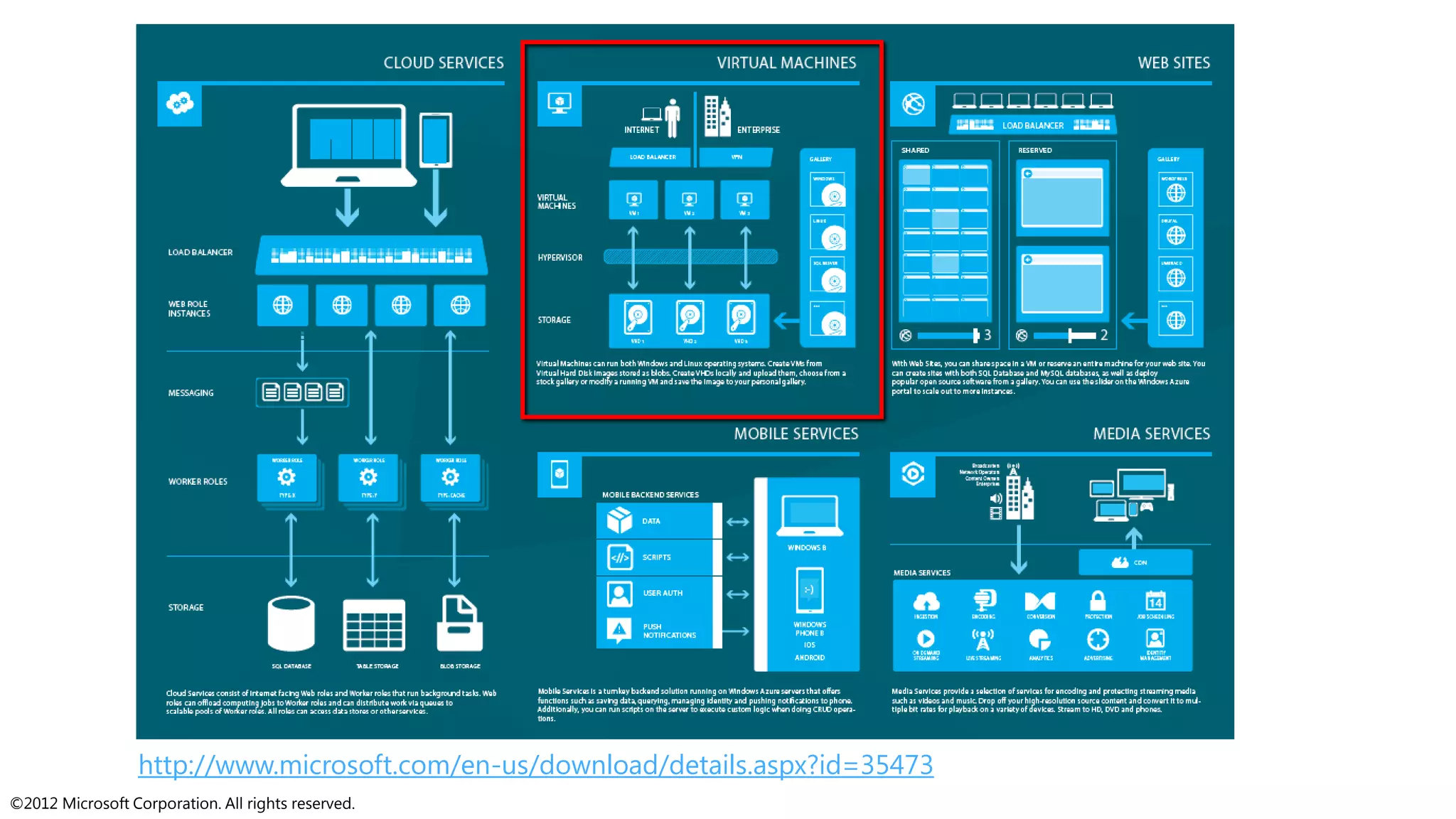 ©2012 Microsoft Corporation. All rights reserved.
http://www.microsoft.com/en-us/download/details.aspx?id=35473
 