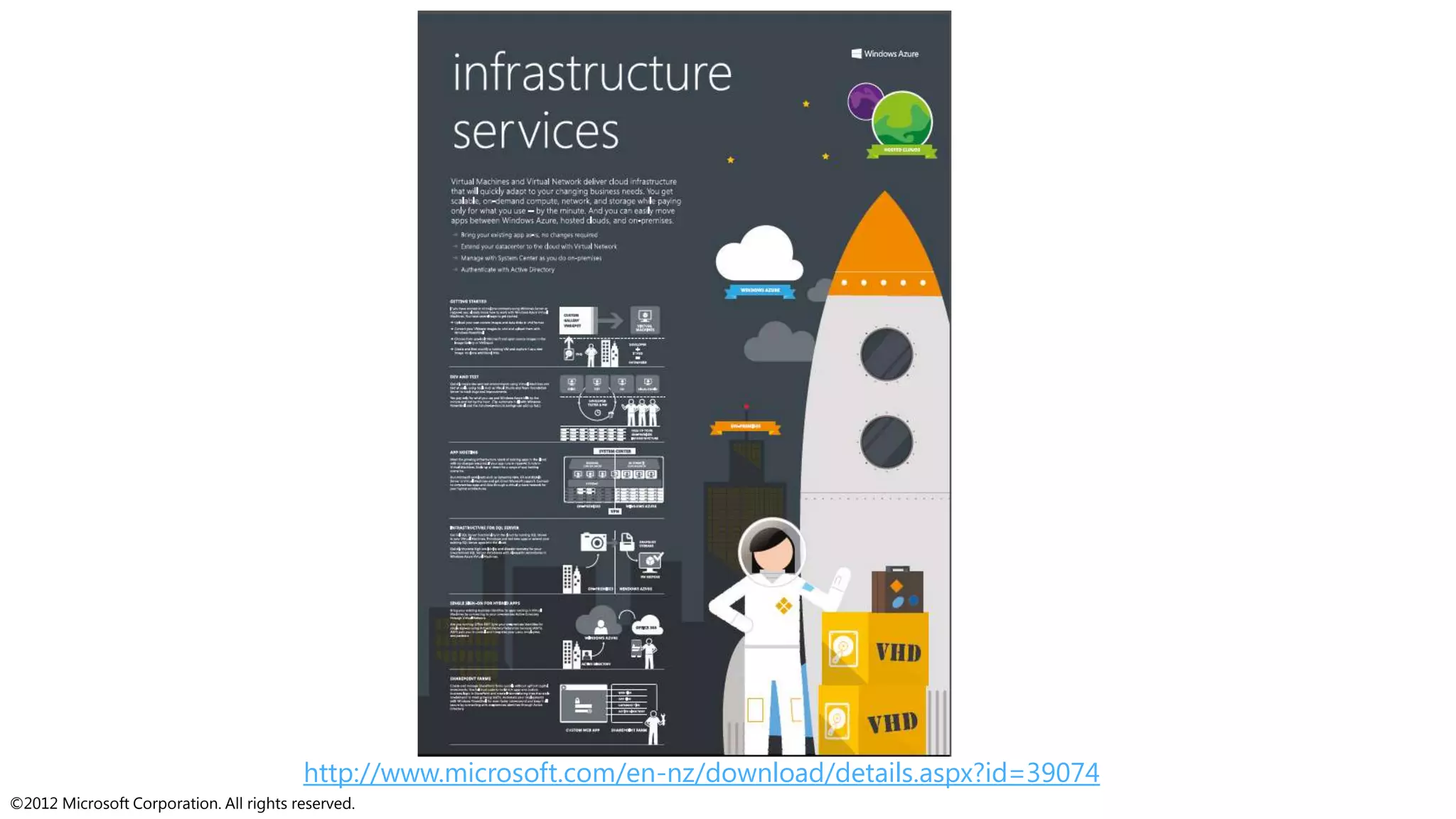 ©2012 Microsoft Corporation. All rights reserved.
http://www.microsoft.com/en-nz/download/details.aspx?id=39074
 