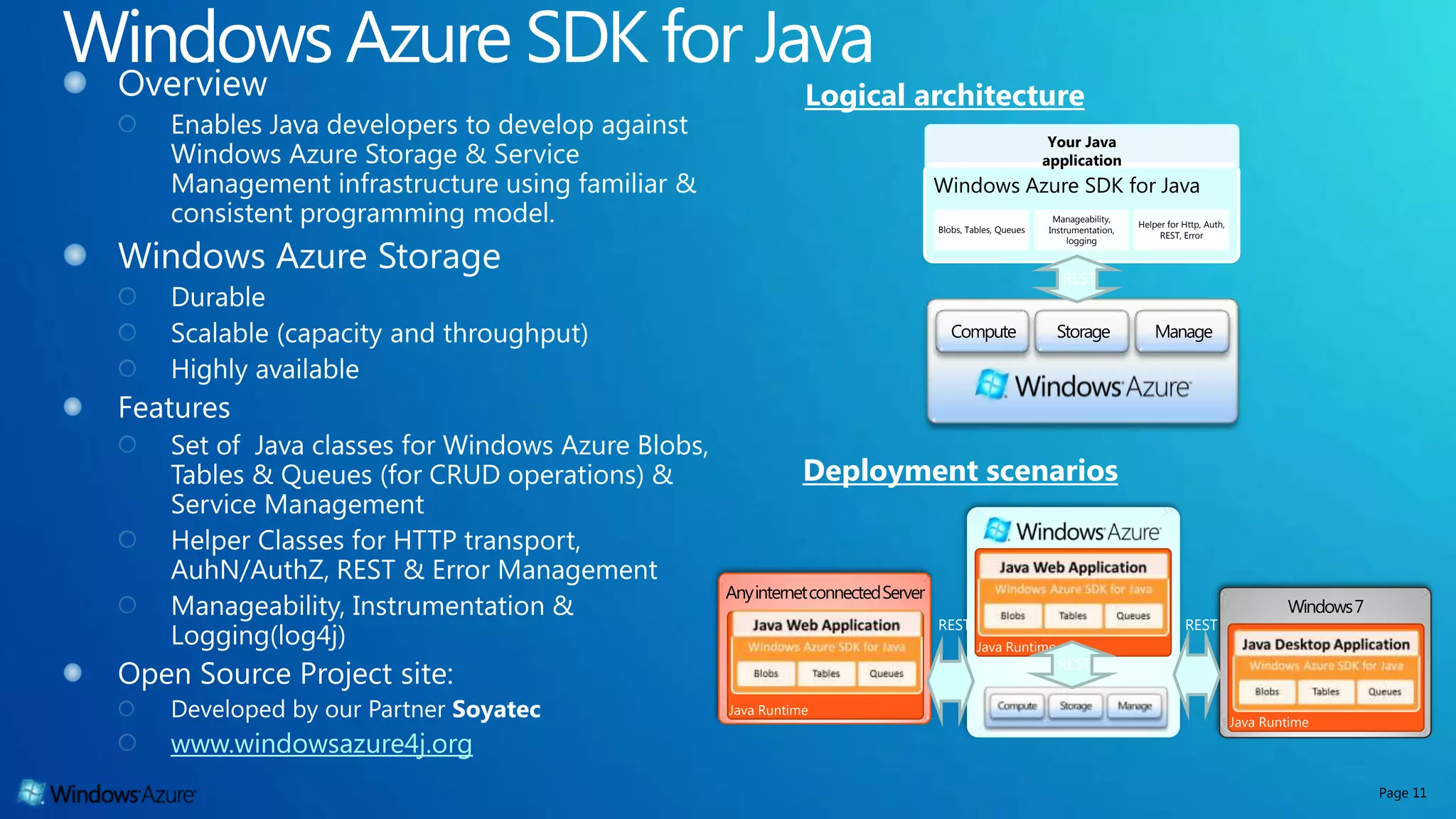 Logical architecture Your Java application Windows Azure SDK for Java Manageability, Helper for Http, Auth, Blobs, Tables, Queues Instrumentation, REST, Error logging REST Deployment scenarios REST REST Java Runtime REST Java Runtime Java Runtime www.windowsazure4j.org Page 11 