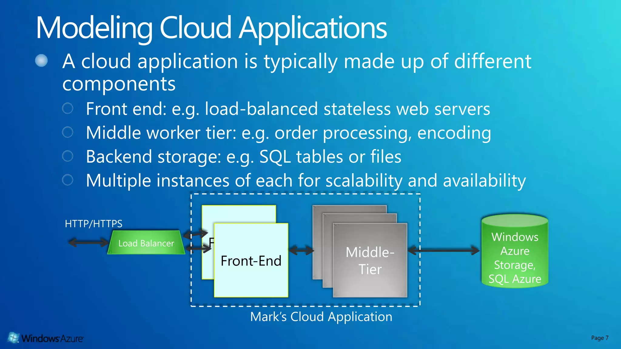 Front-End Front-End Page 7 