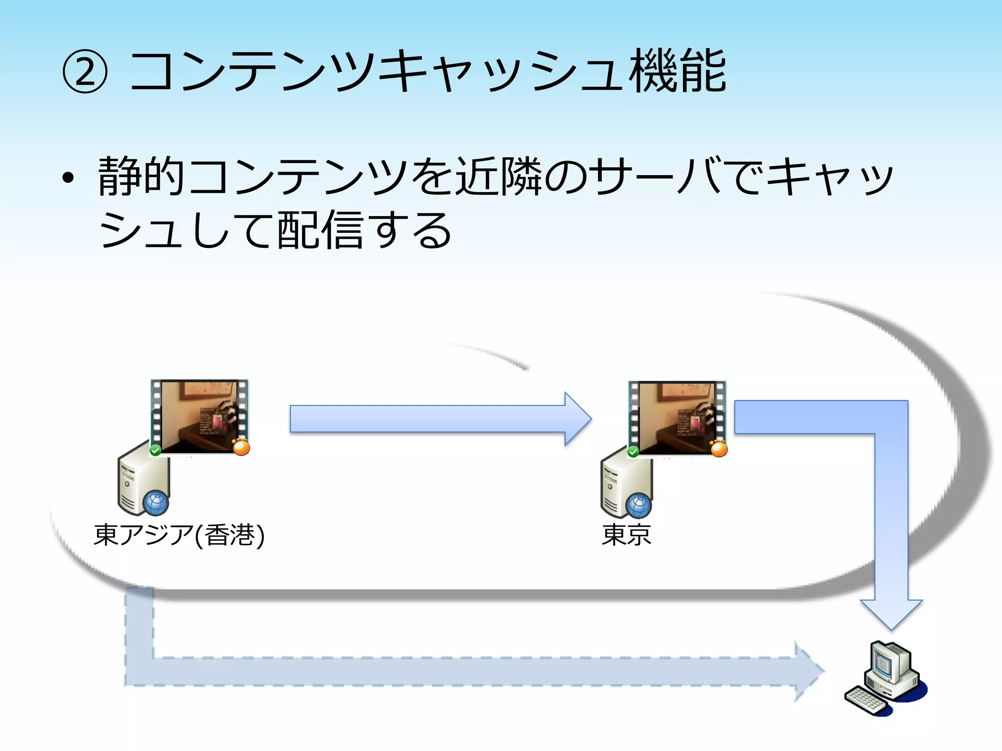 ② コンテンツキャッシュ機能

• 静的コンテンツを近隣のサーバでキャッ
  シュして配信する




東アジア(香港)    東京
 