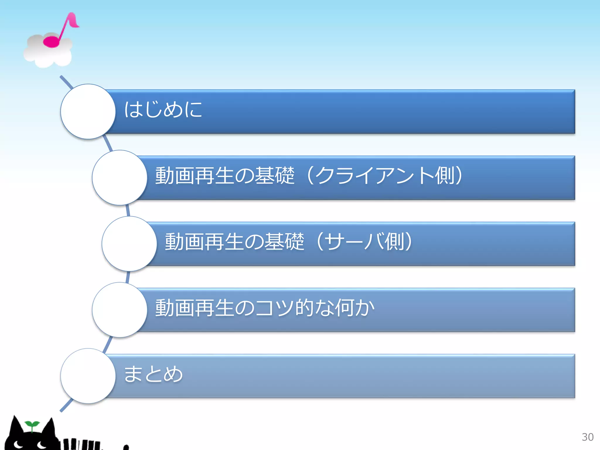 はじめに


 動画再生の基礎（クライアント側）


  動画再生の基礎（サーバ側）


 動画再生のコツ的な何か


まとめ

                    30
 