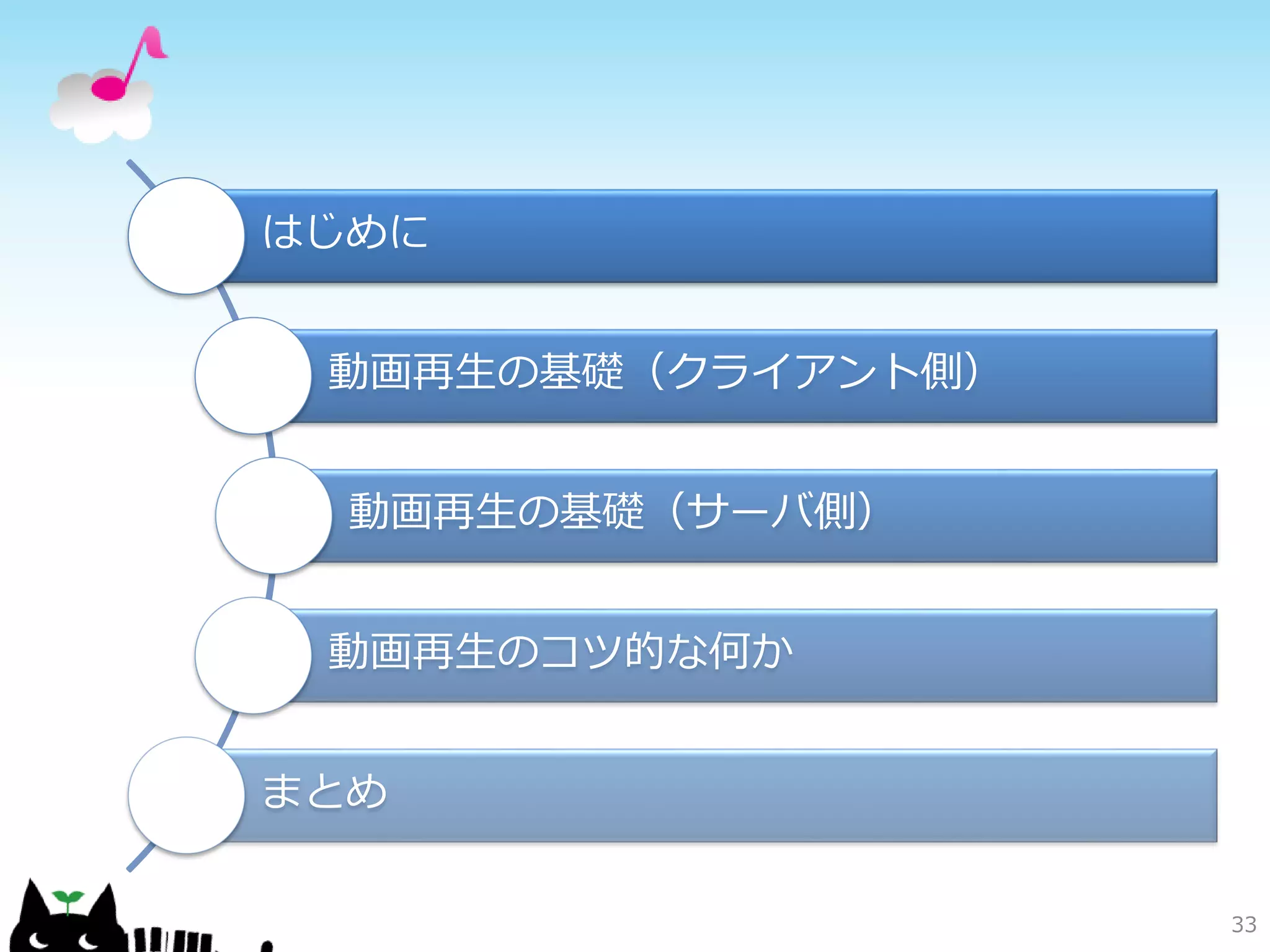 はじめに


 動画再生の基礎（クライアント側）


  動画再生の基礎（サーバ側）


 動画再生のコツ的な何か


まとめ

                    33
 