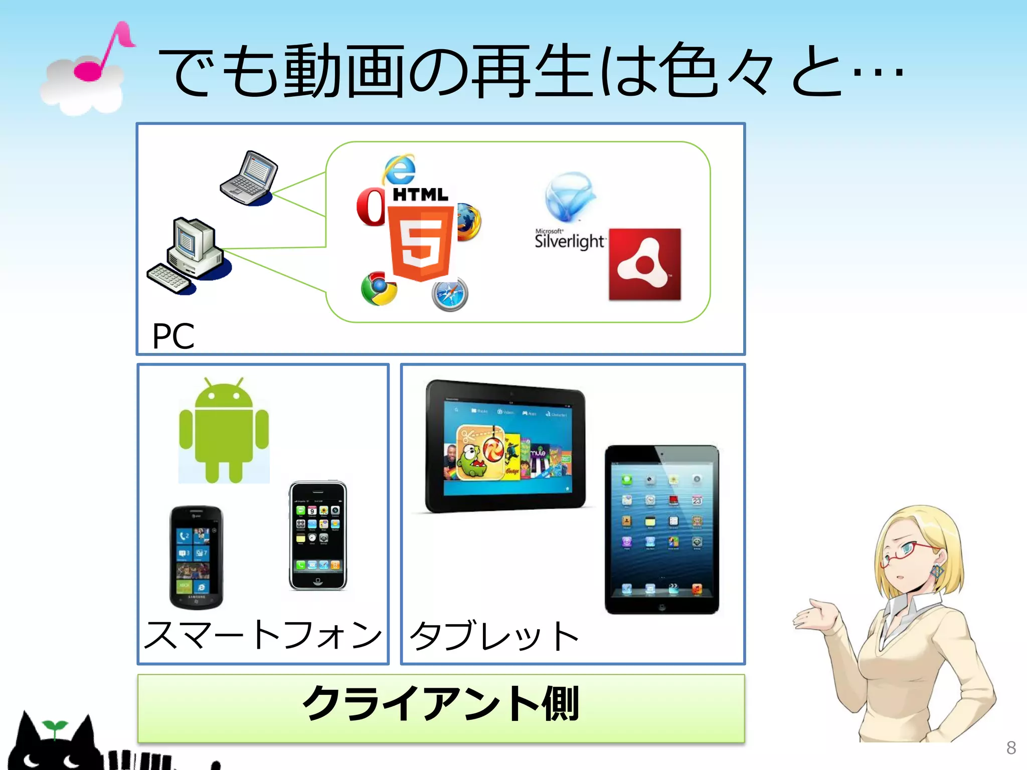 でも動画の再生は色々と…



PC




スマートフォン タブレット

     クライアント側
                8
 