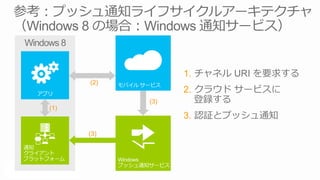 Windows 8



            (2)

                  (3)
     (1)



            (3)
 