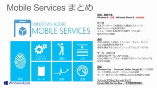 Windows 8、iOS、Windows Phone 8、Android

データ
 
