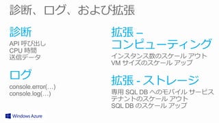 診断   拡張 –
     コンピューティング

ログ   拡張 - ストレージ
 