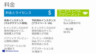 $
共有インスタンス      予約済みインスタンス
(マルチテナント環境)   (プライベート VM)
S インスタンスのみが   S インスタンスのみが
使⽤用可能なサイズ。    使⽤用可能なサイズ。     99.9%
複数購⼊入が可能      複数購⼊入が可能
パブリック プレビュー   プレビューの料料⾦金金は
公開時は無料料       Web サイトと同じ
              割引料料⾦金金になる
 