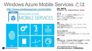 http://www.windowsazure.com/mobile   Windows 8、iOS、Windows Phone 8、Android

                                     データ
 