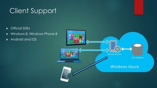 Client Support
 Official SDKs
 Windows 8, Windows Phone 8
 Android and iOS
 