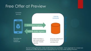 Free Offer at Preview
Running on
shared
instances
10 Mobile
Services
1GB SQL
Database
No SLA during Preview. Only small instances available. Can upgrade to a reserved
instance at 33% discount from normal Pay-As-You-Go rates during Preview.
FromWAFreeTrial
 