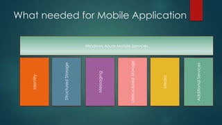 What needed for Mobile Application
Identity
StructuredStorage
Messaging
Media
UnstructuredStorage
Windows Azure Mobile Services
AdditionalServices
 