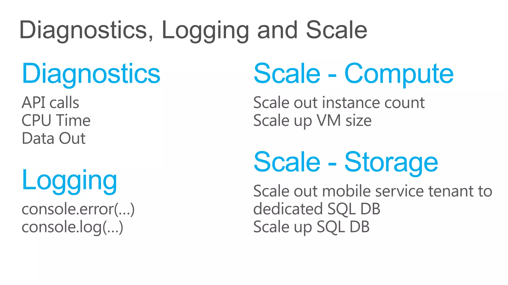 Diagnostics   Scale - Compute


              Scale - Storage
Logging
 