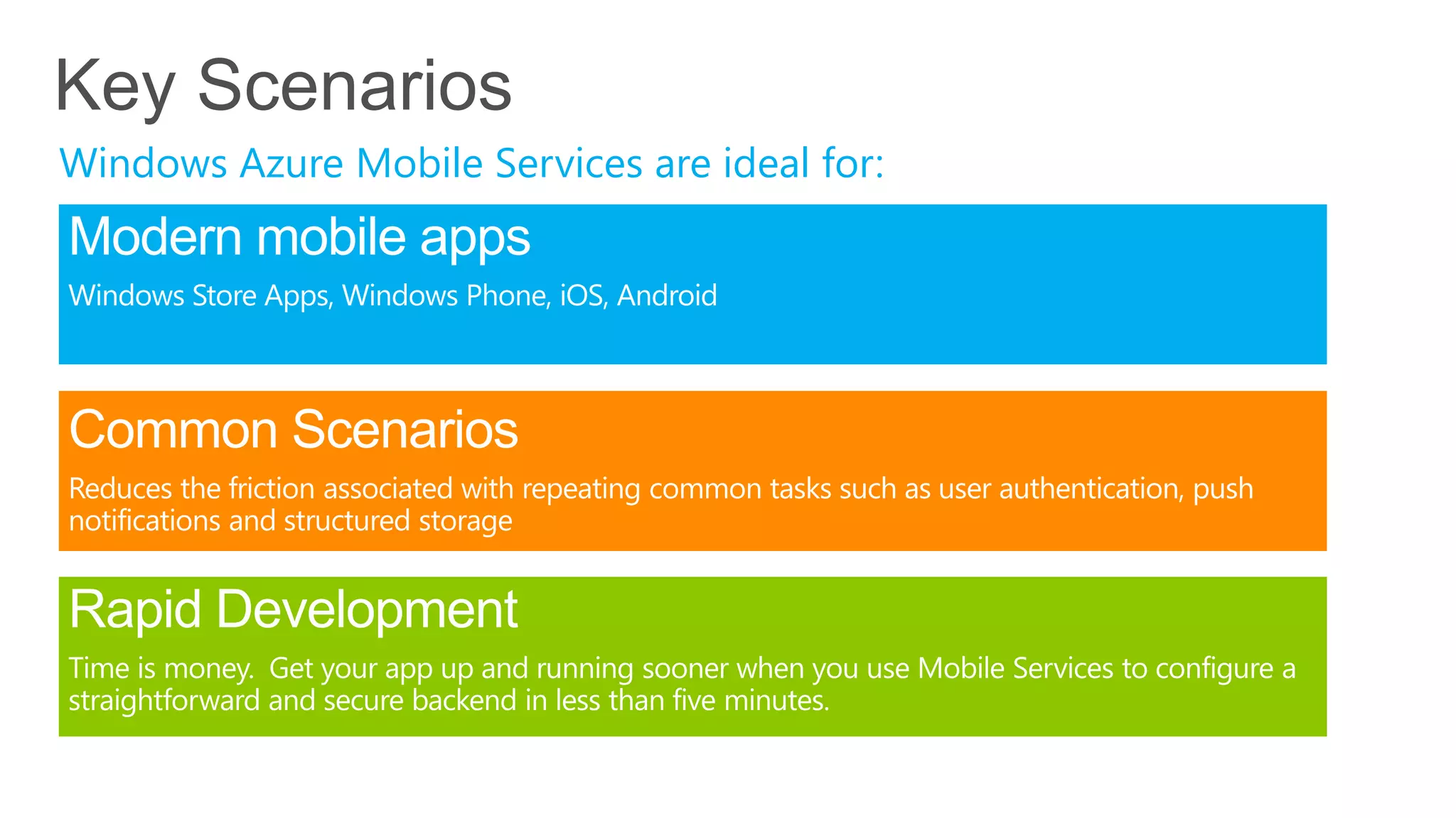 Windows Azure Mobile Services are ideal for:
 