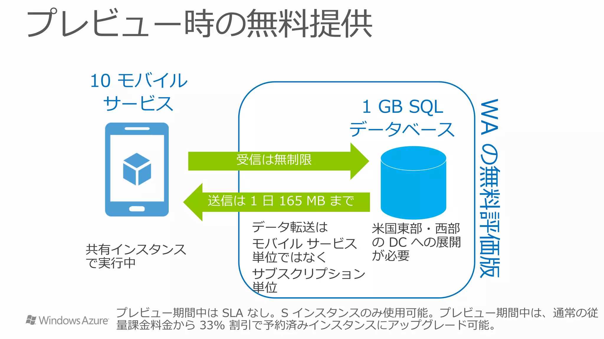 10 モバイル
 サービス                   1 GB SQL




                                   WA の無料評価版
                       データベース




 プレビュー期間中は SLA なし。S インスタンスのみ使用可能。プレビュー期間中は、通常の従
 量課金料金から 33% 割引で予約済みインスタンスにアップグレード可能。
 