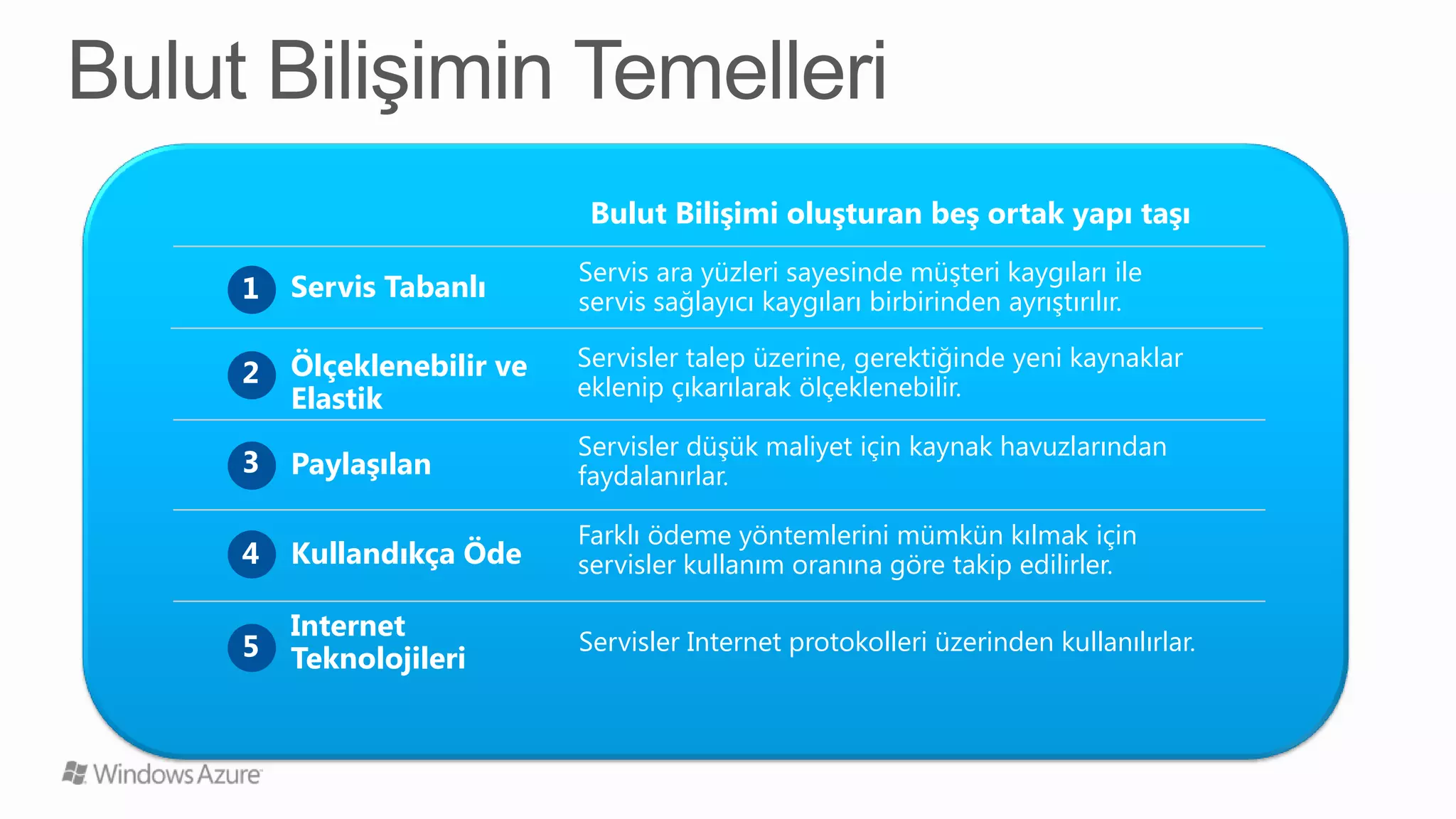 Bulut Bilişimi oluşturan beş ortak yapı taşı
                        Servis ara yüzleri sayesinde müşteri kaygıları ile
1   Servis Tabanlı      servis sağlayıcı kaygıları birbirinden ayrıştırılır.

    Ölçeklenebilir ve   Servisler talep üzerine, gerektiğinde yeni kaynaklar
2                       eklenip çıkarılarak ölçeklenebilir.
    Elastik
                        Servisler düşük maliyet için kaynak havuzlarından
3   Paylaşılan          faydalanırlar.

                        Farklı ödeme yöntemlerini mümkün kılmak için
4   Kullandıkça Öde     servisler kullanım oranına göre takip edilirler.

    Internet            Servisler Internet protokolleri üzerinden kullanılırlar.
5   Teknolojileri
 