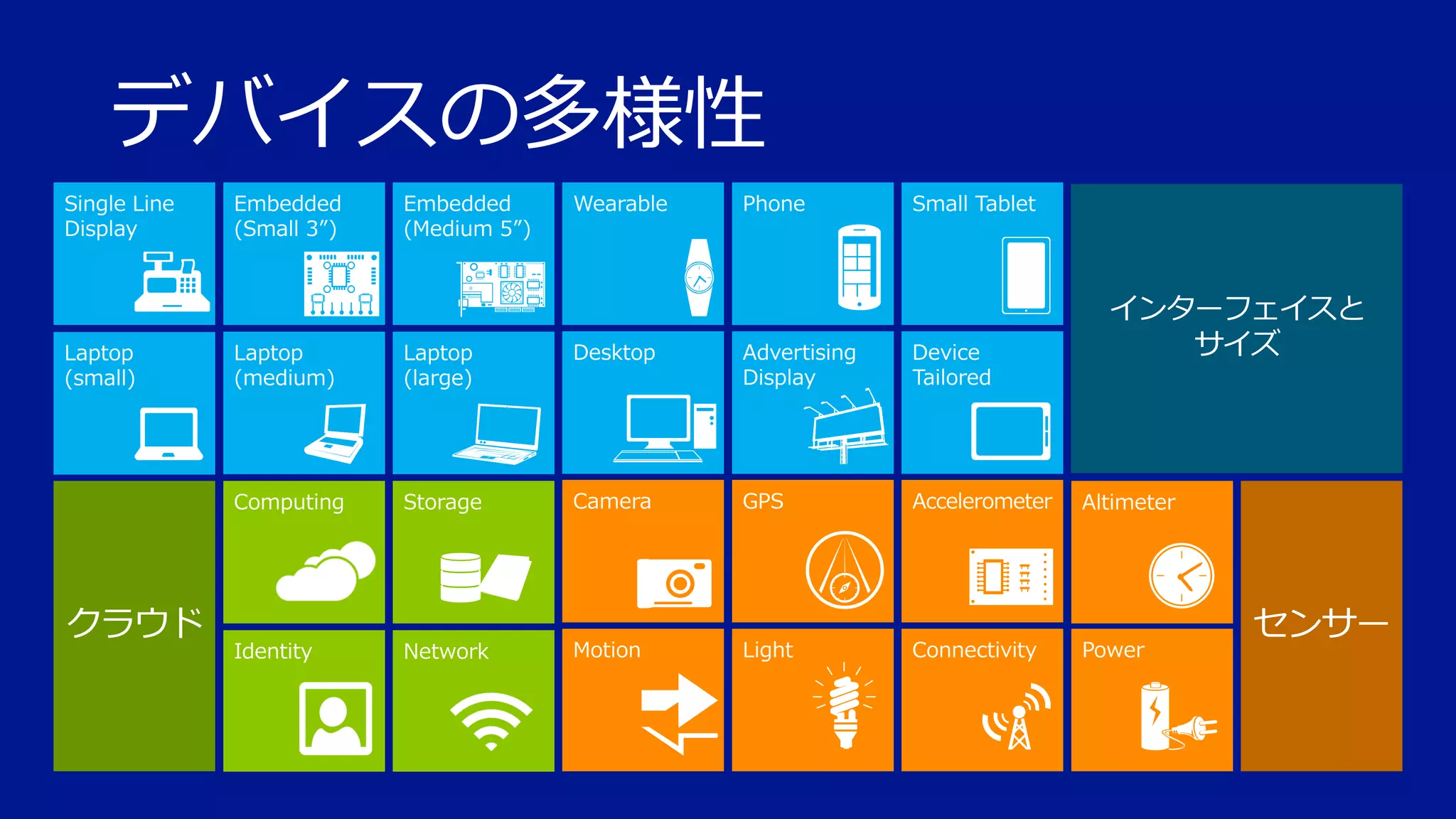 デバイスの多様性

 
