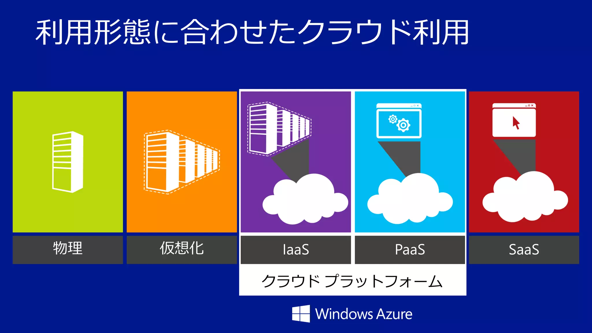利用形態に合わせたクラウド利用

クラウド プラットフォーム

 