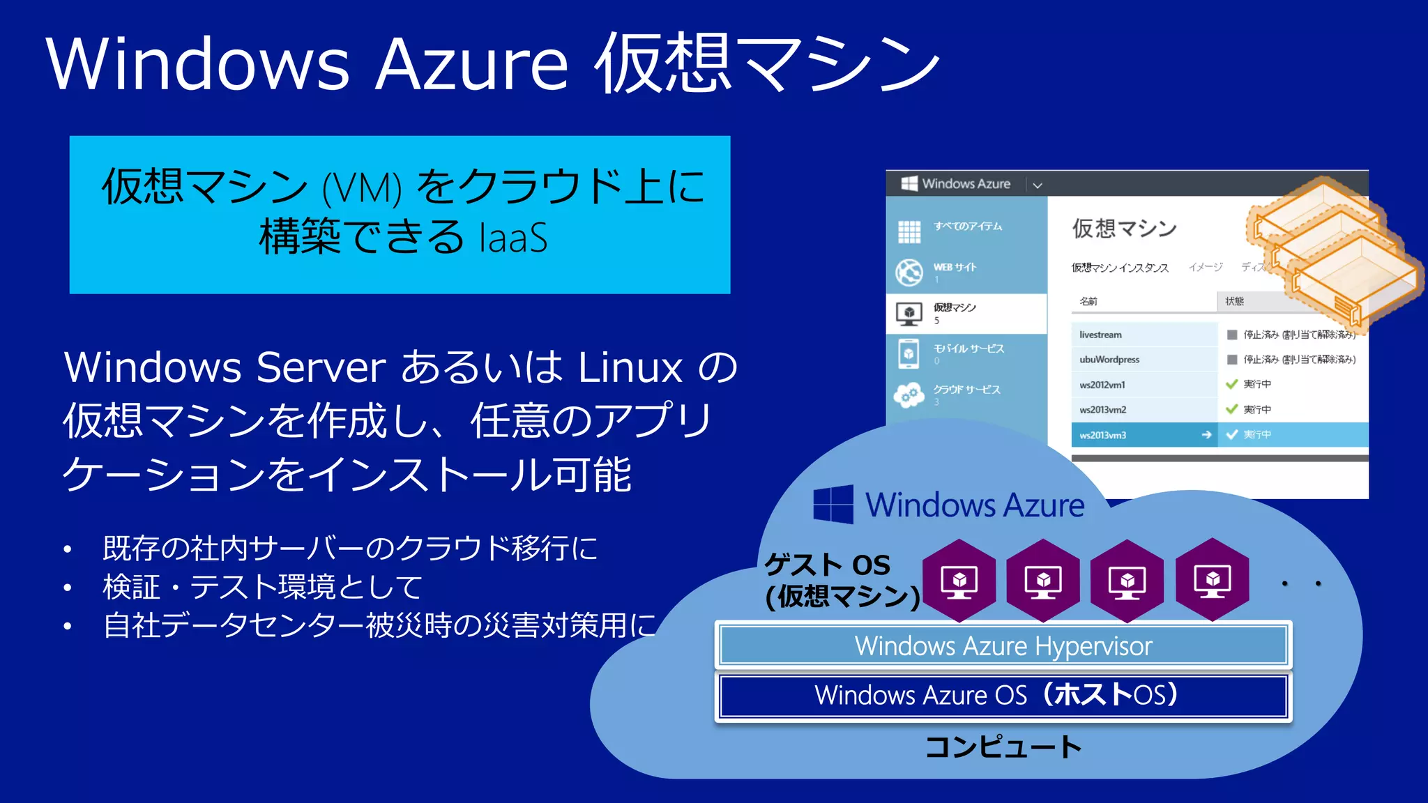Windows Azure 仮想マシン
仮想マシン (VM) をクラウド上に
構築できる IaaS
Windows Server あるいは Linux の
仮想マシンを作成し、任意のアプリ
ケーションをインストール可能
•
•
•

既存の社内サーバーのクラウド移行に
検証・テスト環境として
自社データセンター被災時の災害対策用に

ゲスト OS
(仮想マシン)

・・

Windows Azure Hypervisor

Windows Azure OS（ホストOS）
コンピュート

 