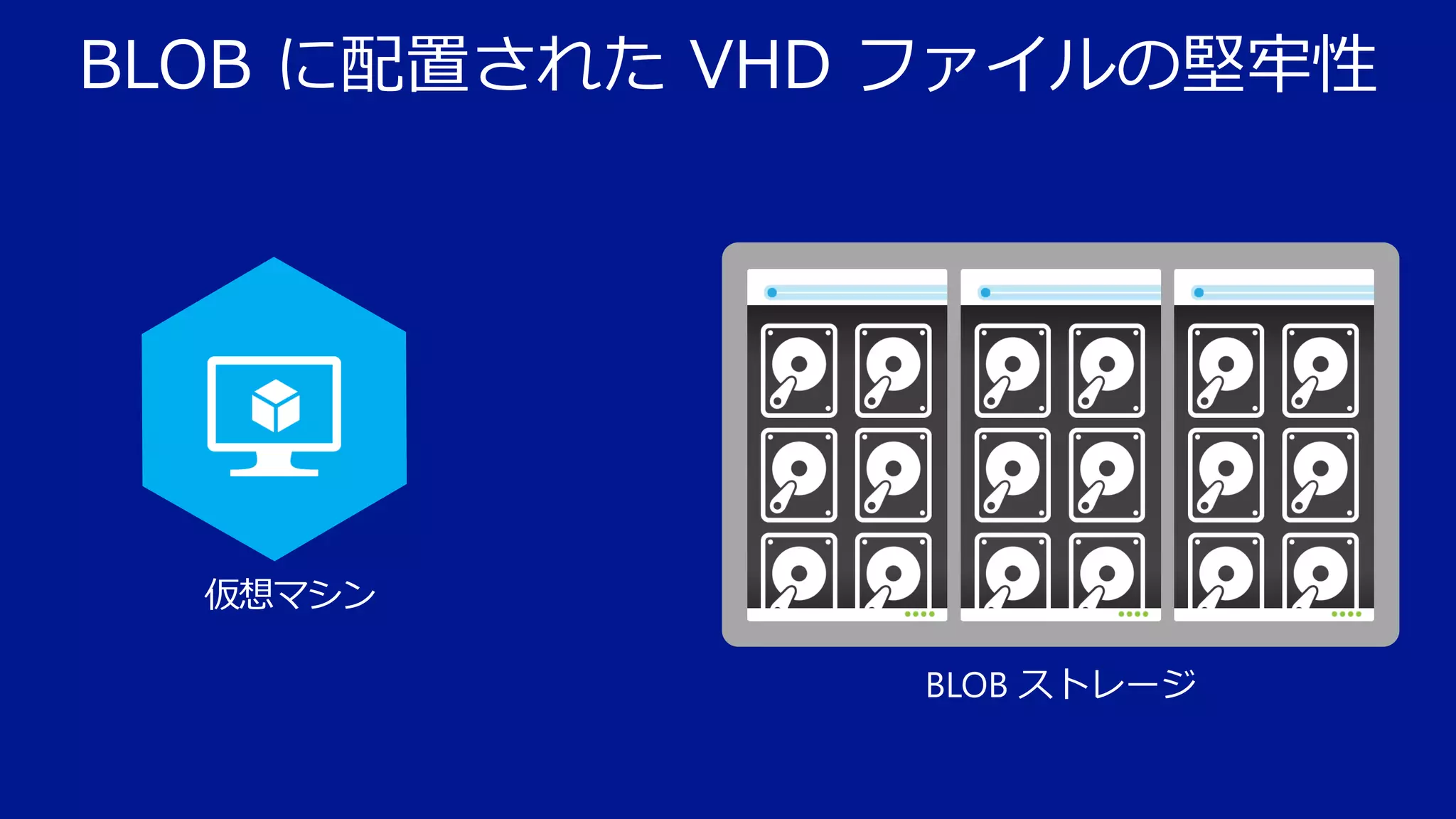 BLOB に配置された VHD ファイルの堅牢性

仮想マシン

 
