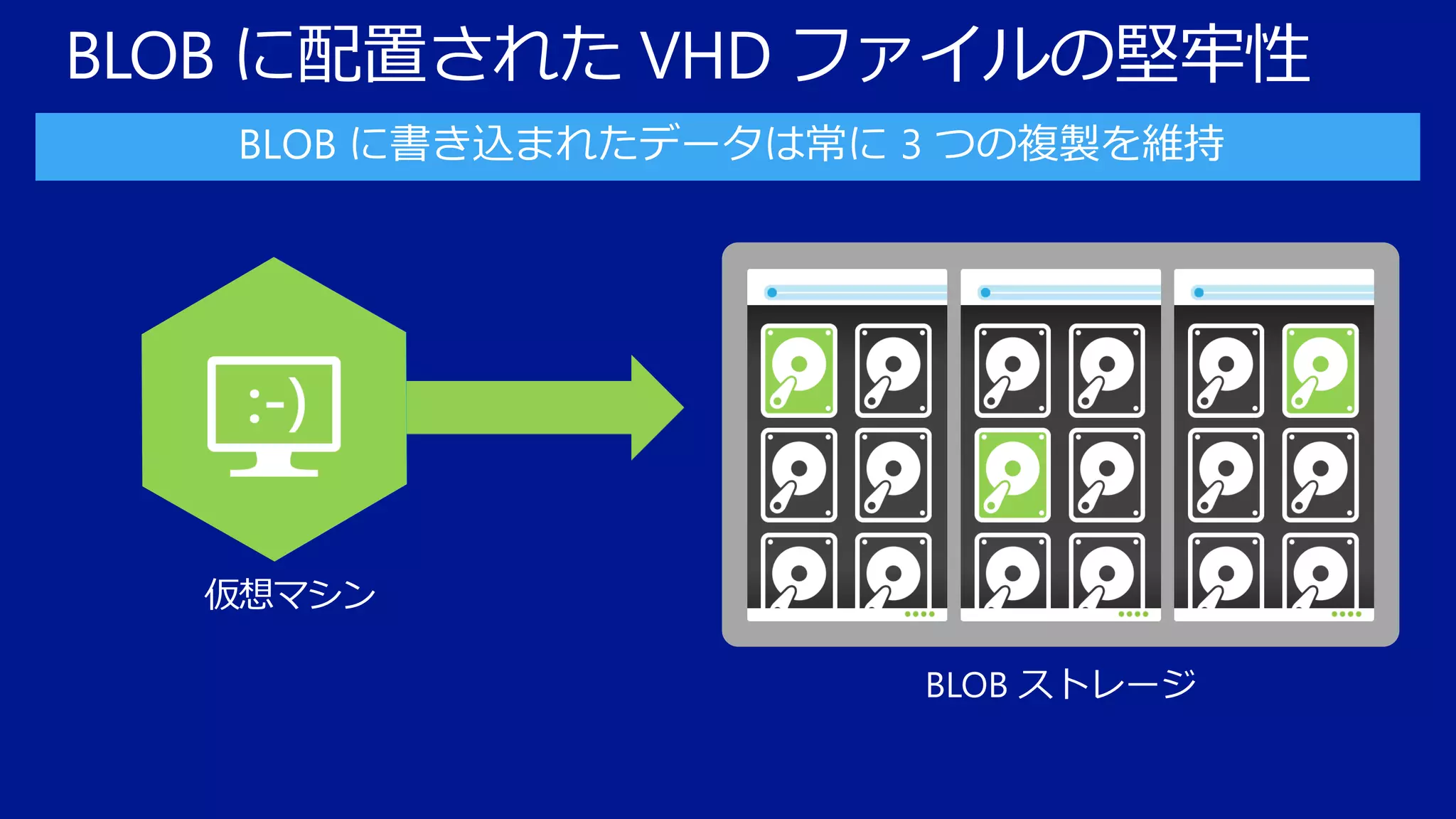 BLOB に配置された VHD ファイルの堅牢性

仮想マシン

 