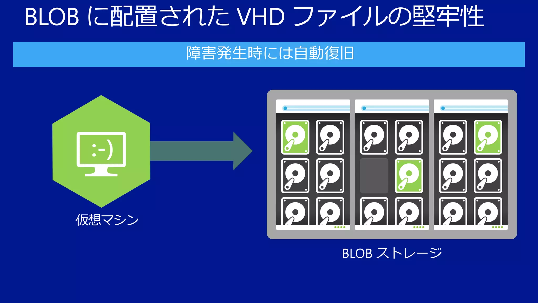 BLOB に配置された VHD ファイルの堅牢性

仮想マシン

 