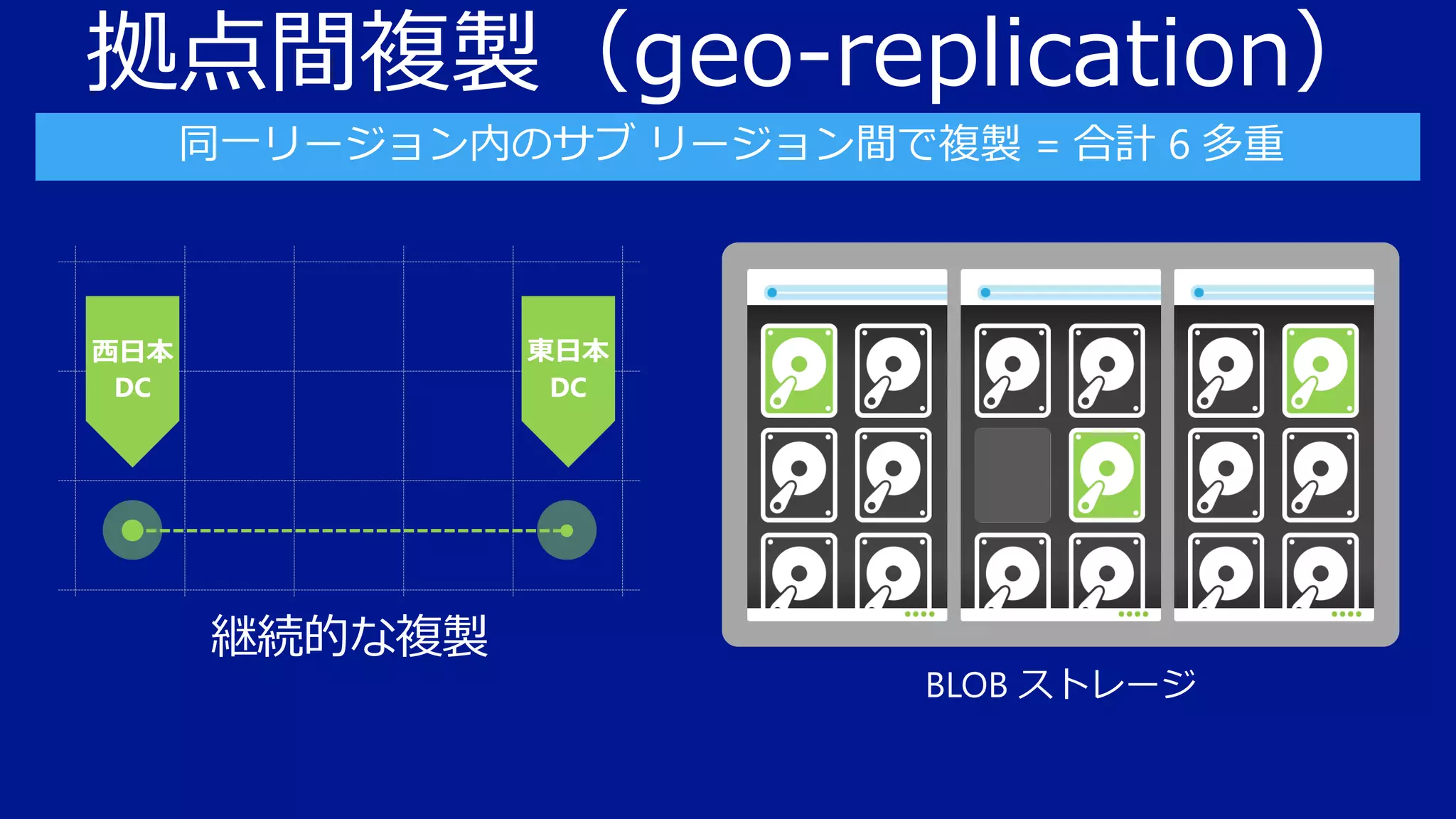 拠点間複製（geo-replication）

 