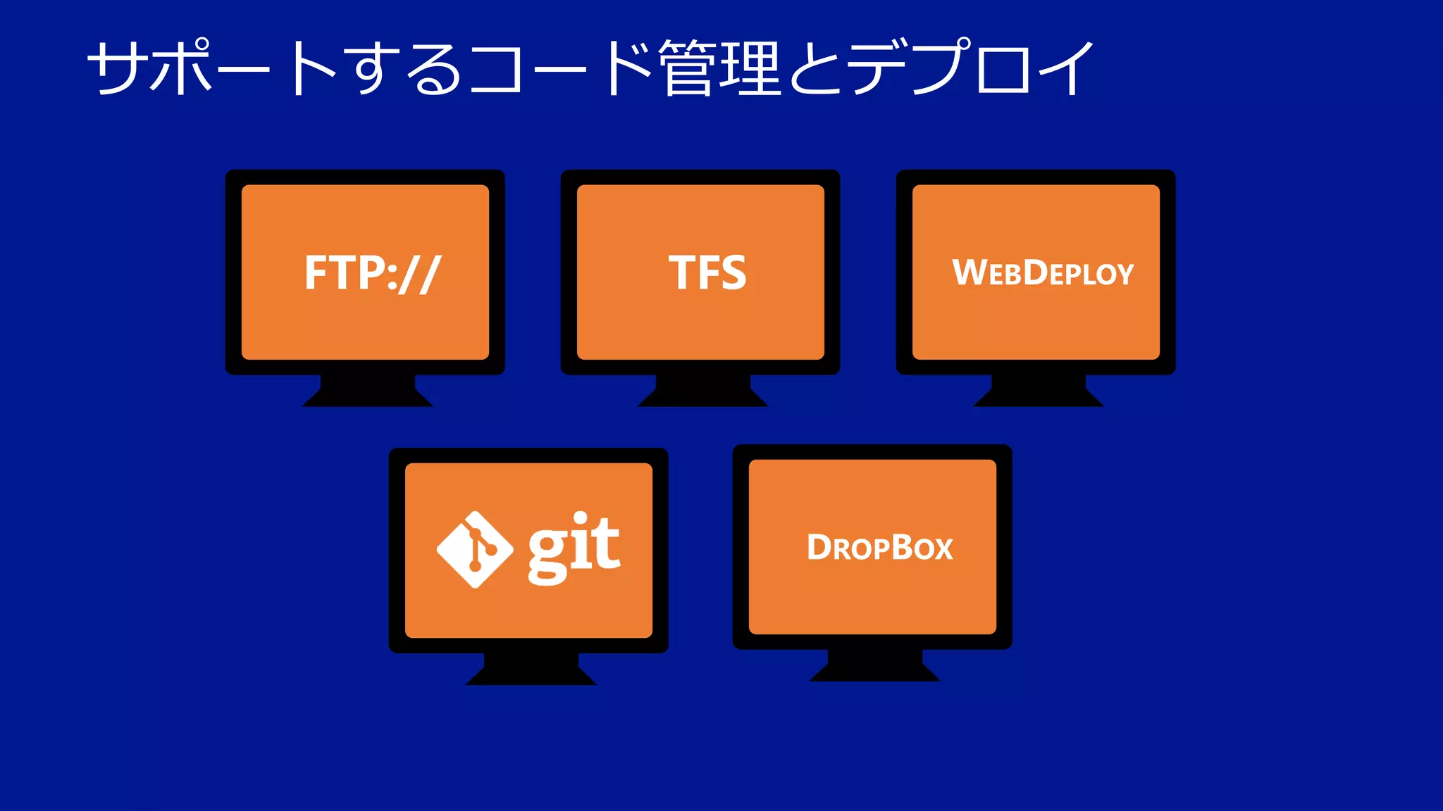 サポートするコード管理とデプロイ

 