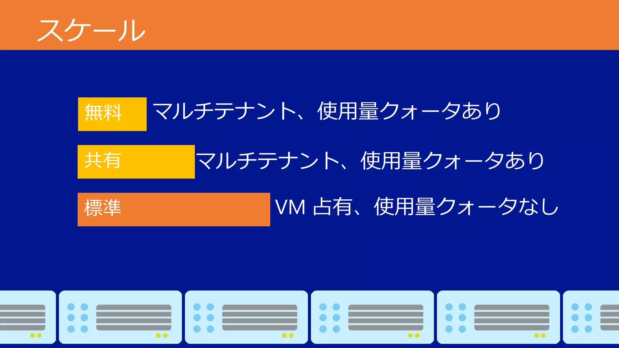 マルチテナント、使用量クォータあり
マルチテナント、使用量クォータあり
VM 占有、使用量クォータなし

 