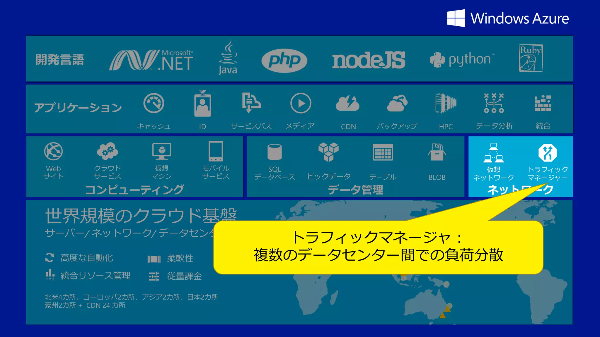 開発言語

アプリケーション
キャッシュ

Web

サイト

クラウド
サービス

ID

仮想
マシン

サービスバス

モバイル
サービス

コンピューティング

SQL

メディア

データベース

CDN

ビックデータ

バックアップ

テーブル

データ管理

HPC

BLOB

データ分析

仮想
ネットワーク

高度な自動化

柔軟性

統合リソース管理

従量課金

北米4カ所、ヨーロッパ2カ所、アジア2カ所、日本2カ所
豪州2カ所 + CDN 24 カ所

トラフィック
マネージャー

ネットワーク

世界規模のクラウド基盤
サーバー/ ネットワーク/ データセンター

統合

トラフィックマネージャ：
複数のデータセンター間での負荷分散

 