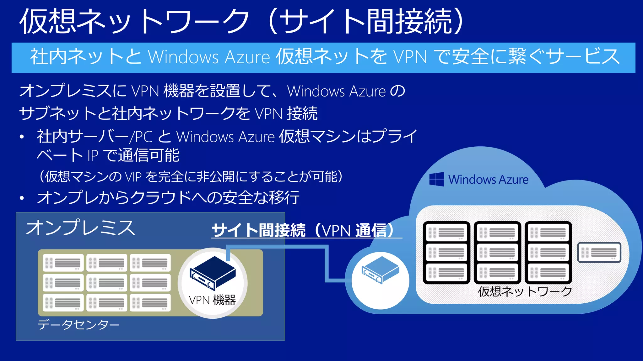仮想ネットワーク（サイト間接続）
オンプレミスに VPN 機器を設置して、Windows Azure の
サブネットと社内ネットワークを VPN 接続
• 社内サーバー/PC と Windows Azure 仮想マシンはプライ
ベート IP で通信可能
（仮想マシンの VIP を完全に非公開にすることが可能）

• オンプレからクラウドへの安全な移行

オンプレミス

<subnet 1>

<subnet 3>

サイト間接続（VPN 通信）

Route-based
VPN

VPN 機器
データセンター

<subnet 2>

VPN
Gateway

DNS
Server

仮想ネットワーク
Virtual Network

 