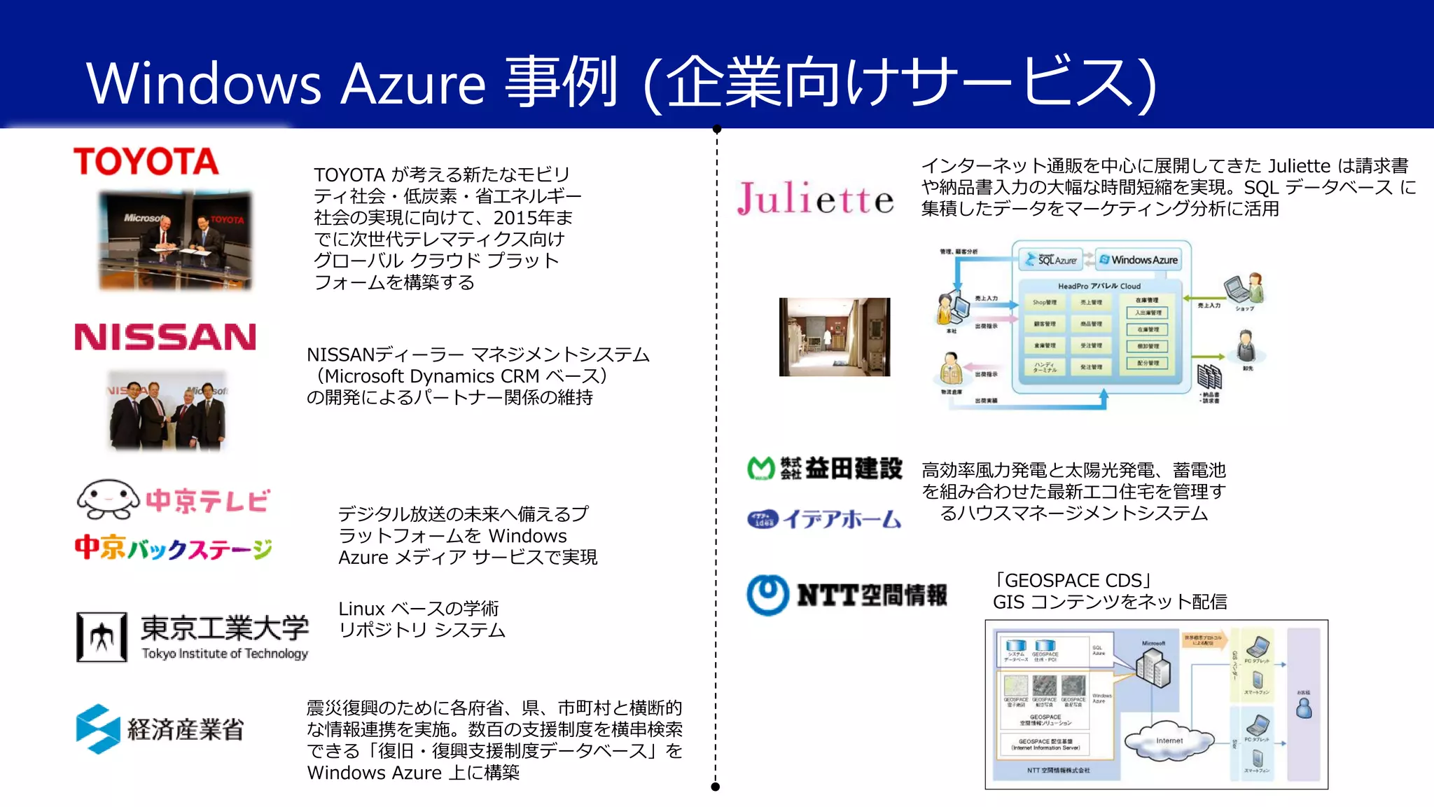 Windows Azure 事例 (企業向けサービス)
TOYOTA が考える新たなモビリ
ティ社会・低炭素・省エネルギー
社会の実現に向けて、2015年ま
でに次世代テレマティクス向け
グローバル クラウド プラット
フォームを構築する

インターネット通販を中心に展開してきた Juliette は請求書
や納品書入力の大幅な時間短縮を実現。SQL データベース に
集積したデータをマーケティング分析に活用

NISSANディーラー マネジメントシステム
（Microsoft Dynamics CRM ベース）
の開発によるパートナー関係の維持

デジタル放送の未来へ備えるプ
ラットフォームを Windows
Azure メディア サービスで実現
Linux ベースの学術
リポジトリ システム

震災復興のために各府省、県、市町村と横断的
な情報連携を実施。数百の支援制度を横串検索
できる「復旧・復興支援制度データベース」を
Windows Azure 上に構築

高効率風力発電と太陽光発電、蓄電池
を組み合わせた最新エコ住宅を管理す
るハウスマネージメントシステム

「GEOSPACE CDS」
GIS コンテンツをネット配信

 