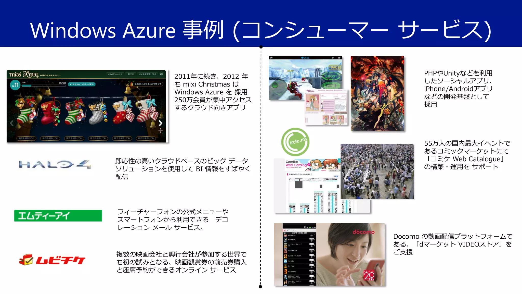 Windows Azure 事例 (コンシューマー サービス)
2011年に続き、2012 年
も mixi Christmas は
Windows Azure を 採用
250万会員が集中アクセス
するクラウド向きアプリ

即応性の高いクラウドベースのビッグ データ
ソリューションを使用して BI 情報をすばやく
配信

PHPやUnityなどを利用
したソーシャルアプリ、
iPhone/Androidアプリ
などの開発基盤として
採用

55万人の国内最大イベントで
あるコミックマーケットにて
「コミケ Web Catalogue」
の構築・運用を サポート

フィーチャーフォンの公式メニューや
スマートフォンから利用できる デコ
レーション メール サービス。

複数の映画会社と興行会社が参加する世界で
も初の試みとなる、映画観賞券の前売券購入
と座席予約ができるオンライン サービス

Docomo の動画配信プラットフォームで
ある、「dマーケット VIDEOストア」を
ご支援

 