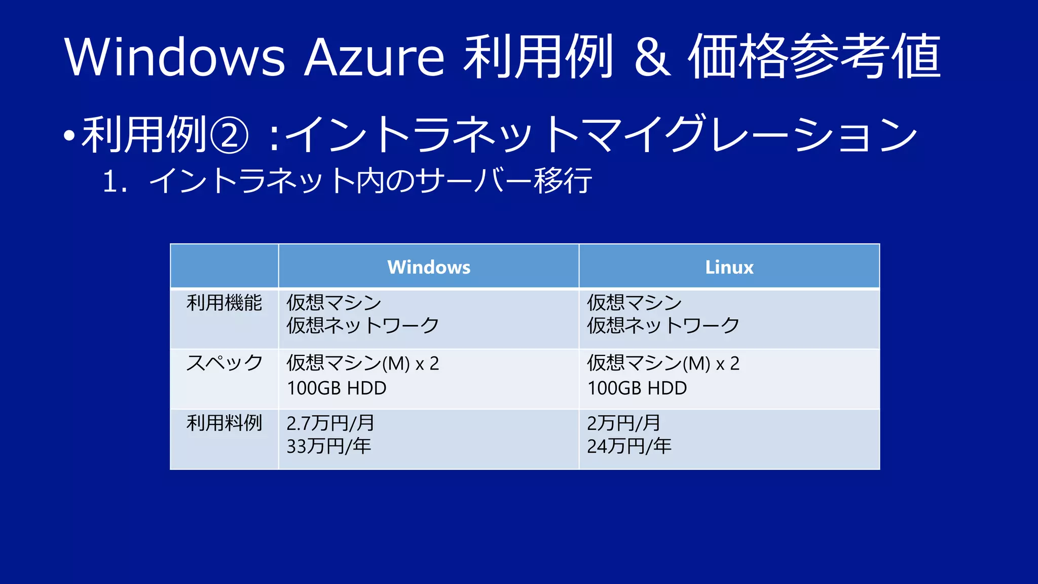 Windows Azure 利用例 & 価格参考値
• 利用例② :イントラネットマイグレーション
1. イントラネット内のサーバー移行
Windows

Linux

利用機能

仮想マシン
仮想ネットワーク

仮想マシン
仮想ネットワーク

スペック

仮想マシン(M) x 2
100GB HDD

仮想マシン(M) x 2
100GB HDD

利用料例

2.7万円/月
33万円/年

2万円/月
24万円/年

 