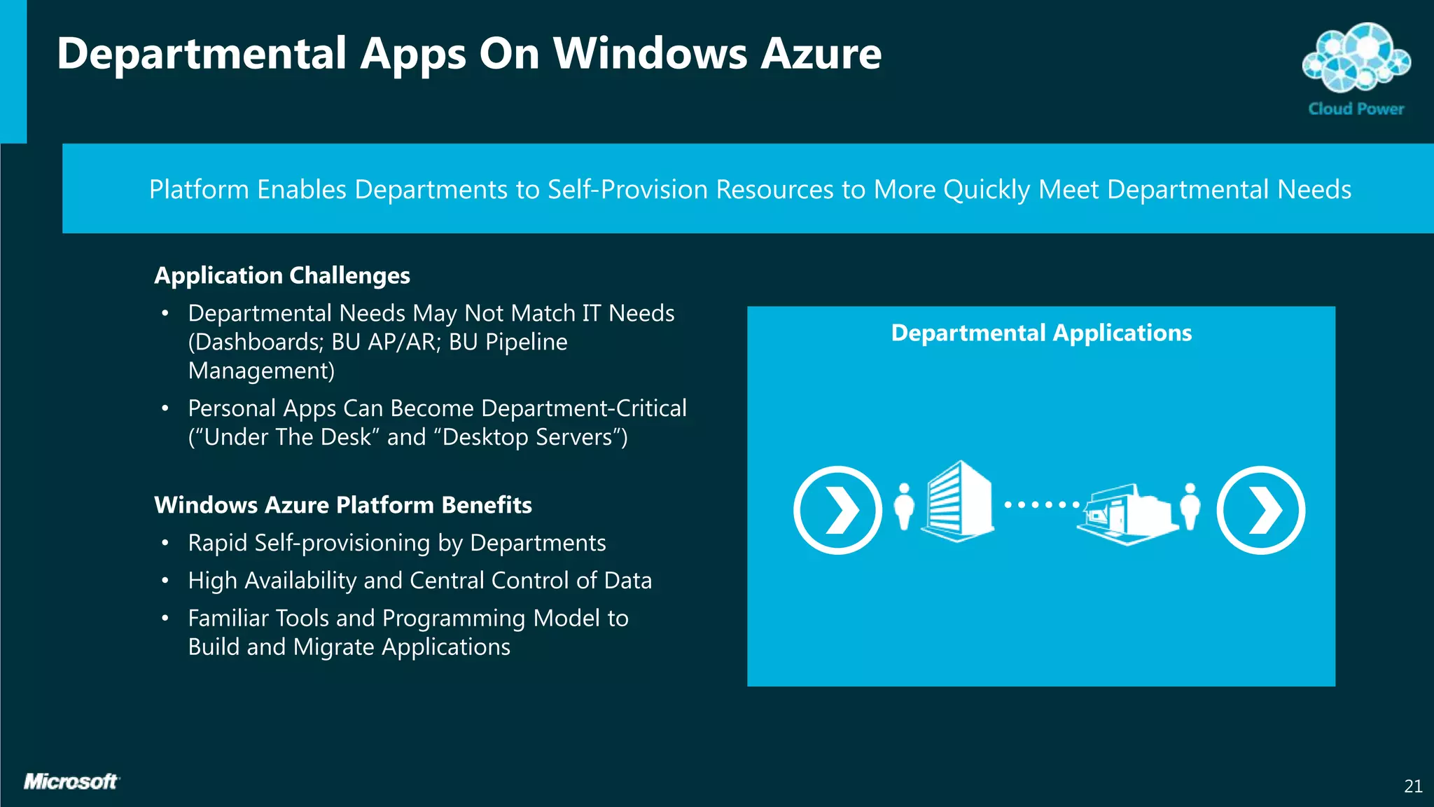 Departmental Apps On Windows Azure

   Platform Enables Departments to Self-Provision Resources to More Quickly Meet Departmental Needs


    Application Challenges
    • Departmental Needs May Not Match IT Needs
      (Dashboards; BU AP/AR; BU Pipeline                      Departmental Applications
      Management)
    • Personal Apps Can Become Department-Critical
      (“Under The Desk” and “Desktop Servers”)

    Windows Azure Platform Benefits
    • Rapid Self-provisioning by Departments
    • High Availability and Central Control of Data
    • Familiar Tools and Programming Model to
      Build and Migrate Applications




                                                                                                      21
 