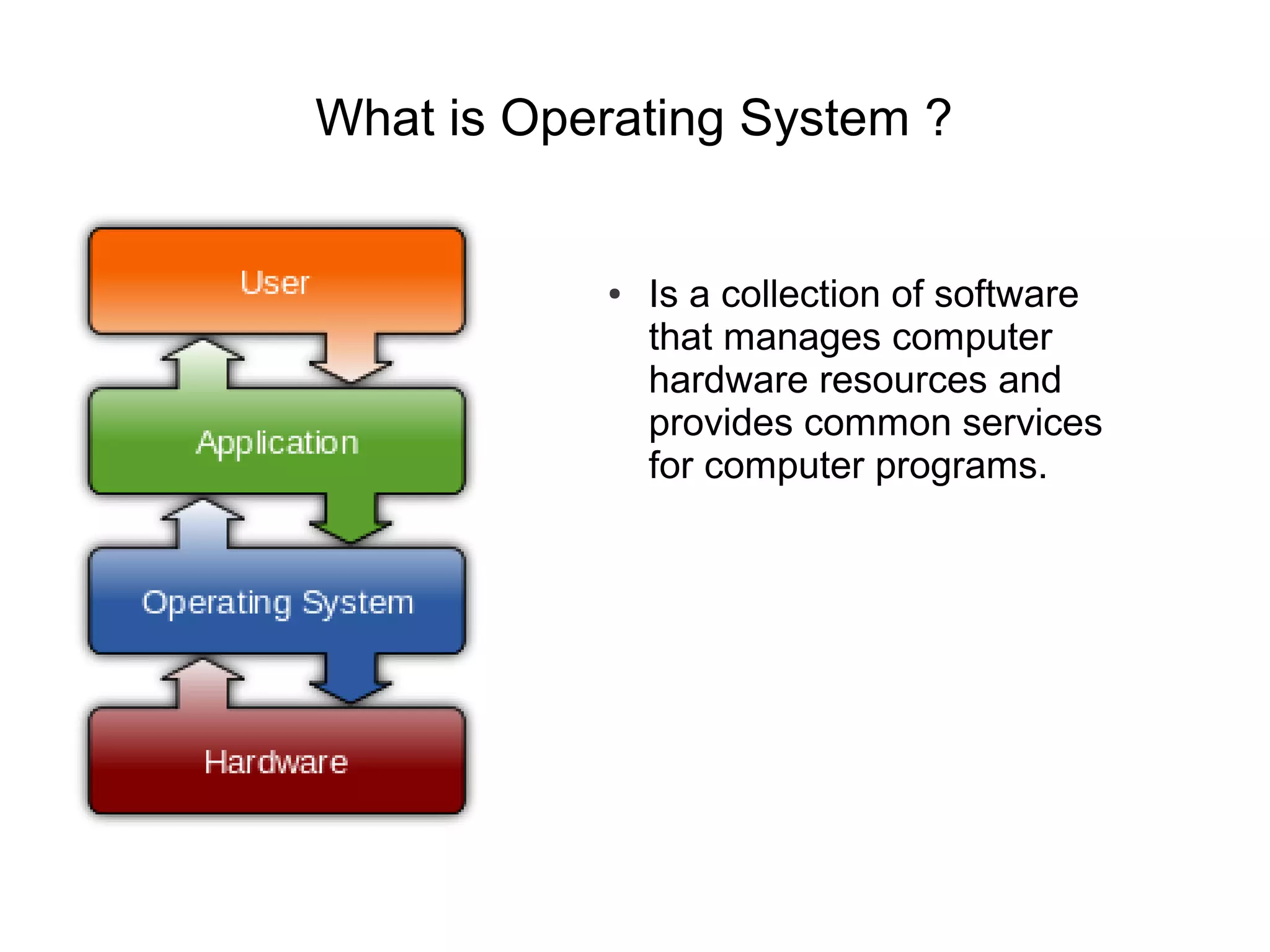 What is Operating System ?


           ●   Is a collection of software
               that manages computer
               hardware resources and
               provides common services
               for computer programs.
 
