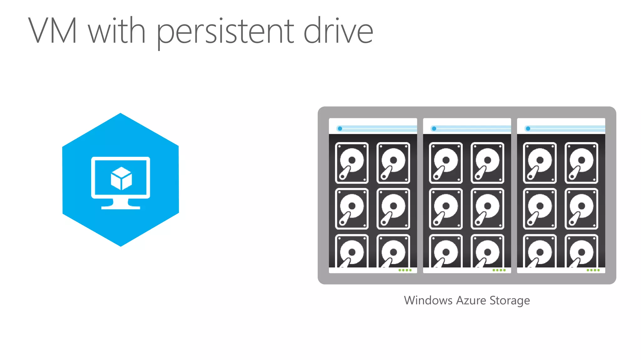 VM with persistent drive
 