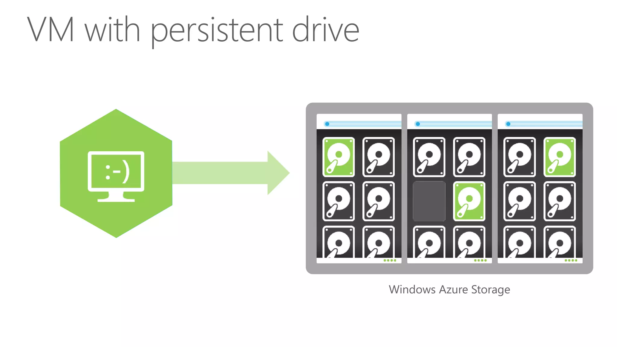 VM with persistent drive
 