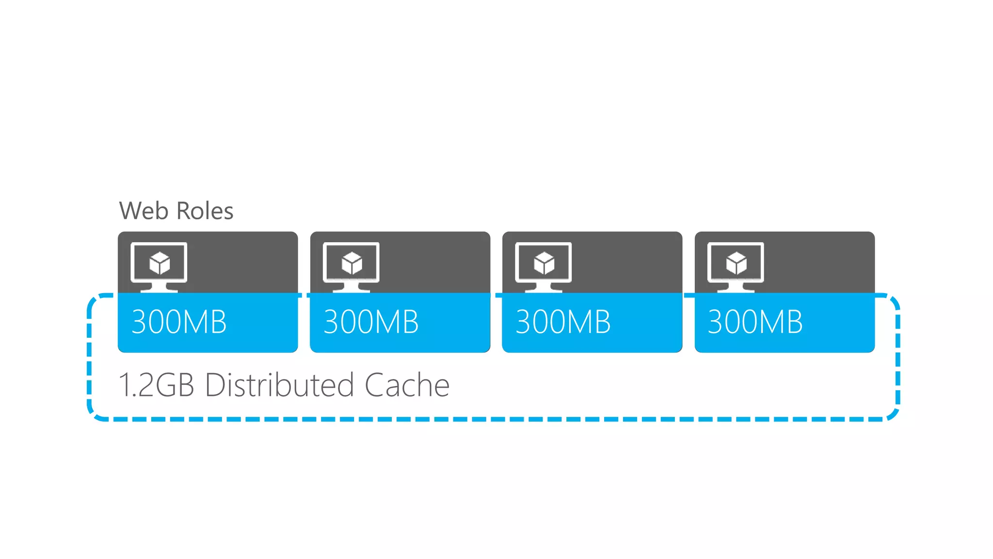 distributed cache
 