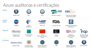 ISO/IEC 27001 SOC 1 SOC 2 PCI DSS L1 version 3 Cloud Security Alliance
Cloud Security Matrix
HIPAA
(Healthcare)
FedRAMP FIPS 140-2 Life Sciences GxP Family Educational Rights
& Privacy Act
European Union
Model Clause
China
Multi Layer Protection
Scheme
United Kingdom
G-Cloud
Singapore
Multi-Tier Cloud
Security
China
CCCPPF
Australian Signals
Directorate I-RAP
Assessment
Criminal Justice
Information System
Defense Information
Systems Agency L2
Sarbanes Oxley ITAR Defense Information
Systems Agency L3-5
ISO / IEC 27018
Global
United
States
Regional
Em Breve
 