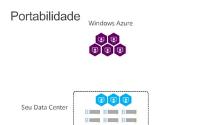 Windows Azure
Seu Data Center
 